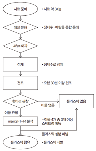 뉴 프로젝트 3